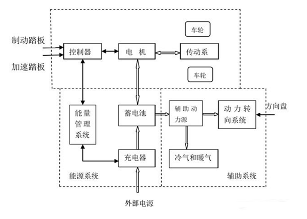 电动车电机内部结构图详解——西安泰富西玛电机(西安西玛电机集团股份有限公司)官方网站 电动车电机内部结构图详解——西安泰富西玛电机(西安西玛电机集团股份有限公司)官方网站