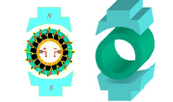 电机的相带问题以及槽电势星形图——西安泰富西玛电机(西安西玛电机集团股份有限公司)官方网站 电机的相带问题以及槽电势星形图——西安泰富西玛电机(西安西玛电机集团股份有限公司)官方网站