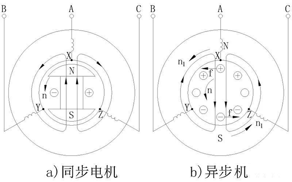 电机的相带问题以及槽电势星形图——西安泰富西玛电机(西安西玛电机集团股份有限公司)官方网站 电机的相带问题以及槽电势星形图——西安泰富西玛电机(西安西玛电机集团股份有限公司)官方网站