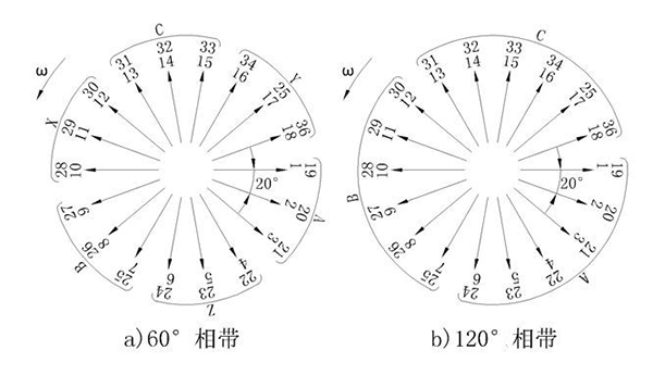 电机的相带问题以及槽电势星形图——西安泰富西玛电机(西安西玛电机集团股份有限公司)官方网站 电机的相带问题以及槽电势星形图——西安泰富西玛电机(西安西玛电机集团股份有限公司)官方网站