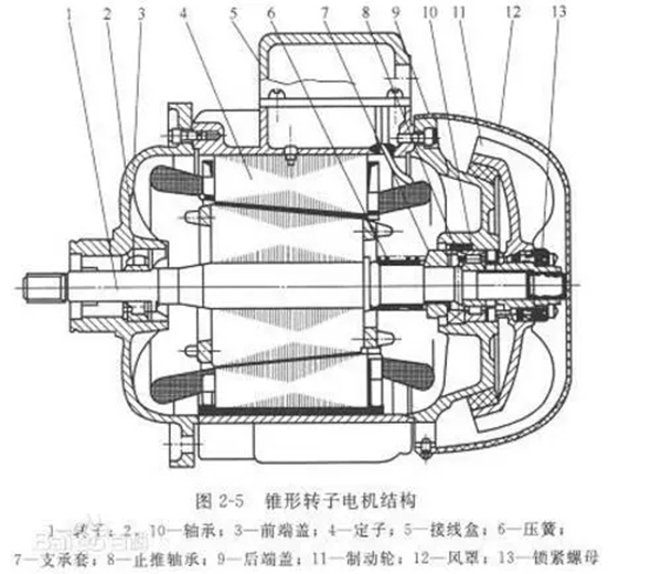 电机的分类、原理及功率与电流对照表——西安泰富西玛电机（西安西玛电机集团股份有限公司）官方网站