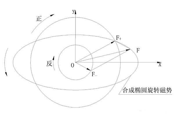 电机三相电流不平原因究竟是什么——西安泰富西玛电机(西安西玛电机集团股份有限公司)官方网站 电机三相电流不平原因究竟是什么——西安泰富西玛电机(西安西玛电机集团股份有限公司)官方网站