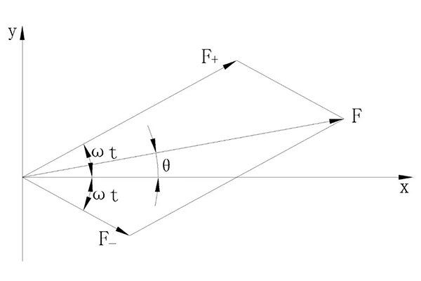 电机三相电流不平原因究竟是什么——西安泰富西玛电机(西安西玛电机集团股份有限公司)官方网站 电机三相电流不平原因究竟是什么——西安泰富西玛电机(西安西玛电机集团股份有限公司)官方网站