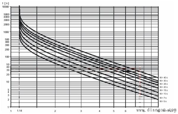 电机对地绝缘和相间绝缘——西安泰富西玛电机（西安西玛电机集团股份有限公司）官方网站