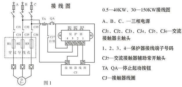 西安西玛电机烧坏测量方法及预防。