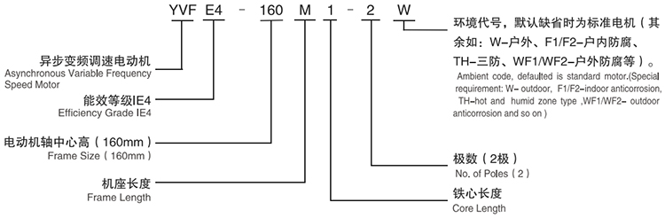 YVFE4系列高效变频调速三相异步电动机型号说明 YVFE4系列高效变频调速三相异步电动机型号说明