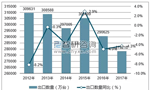 特朗普拟对中国电机行业征收关税。——西安博汇仪器仪表有限公司